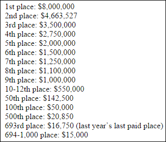 2015 WSOP Main event sample payout