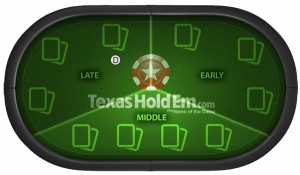 TexasHldEm.com launched Subscription Poker Site in Beta